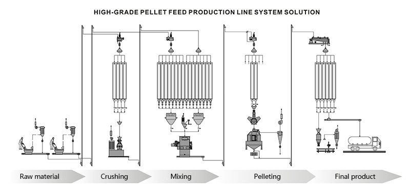 Línea de producción de pienso acuático hundible para peces y camarones