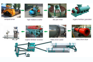 Línea automática de producción de fertilizantes compuestos