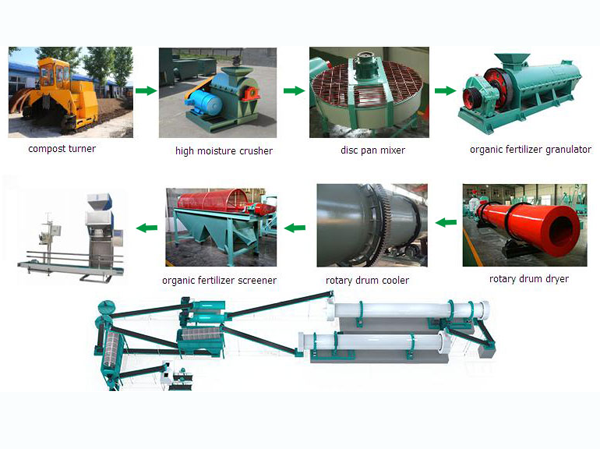 Línea automática de producción de fertilizantes compuestos