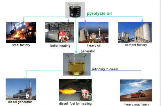 Características de la planta de pirólisis de lodos de aceite residual